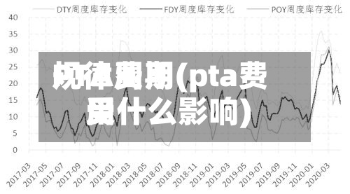 PTA费用
规律周期(pta费用
受什么影响)-第3张图片