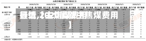 最近【主焦煤费用行情,2020最新主焦煤费用】-第2张图片