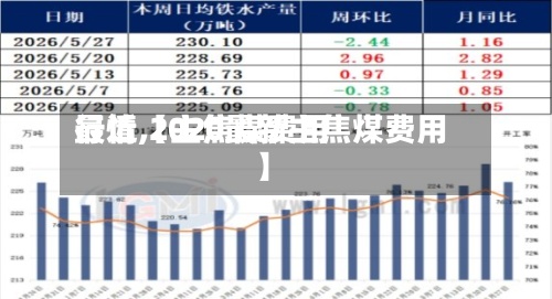 最近【主焦煤费用行情,2020最新主焦煤费用】