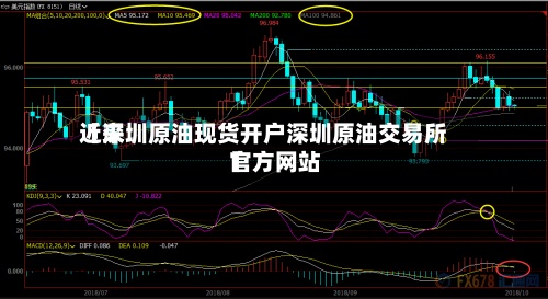 近来【深圳原油现货开户深圳原油交易所官方网站】-第2张图片