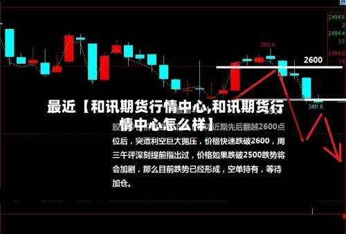 最近【和讯期货行情中心,和讯期货行情中心怎么样】-第2张图片