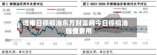 近来
【今日棕榈油东方财富网今日棕榈油现货费用
行情】-第2张图片