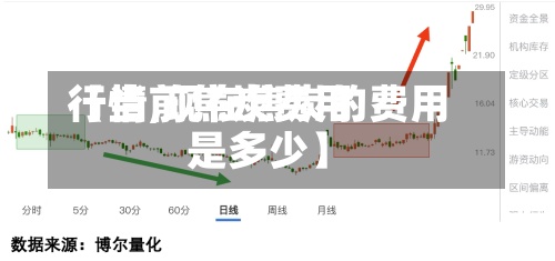 【当前焦炭费用行情,现在焦炭的费用是多少】