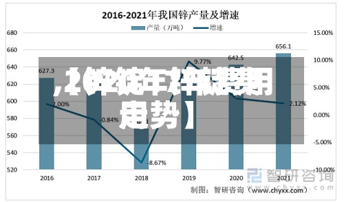【锌锭17年费用,2020年锌锭费用走势】