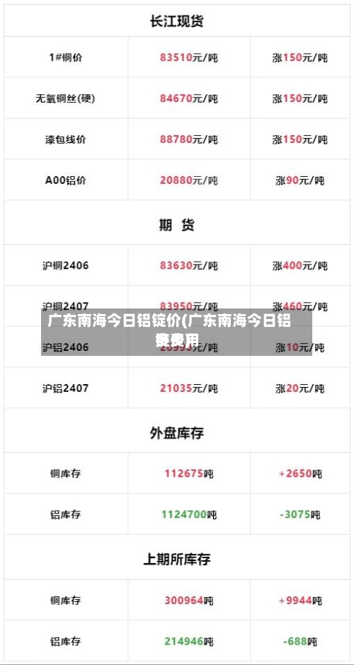 广东南海今日铝锭价(广东南海今日铝锭费用
多少)-第2张图片