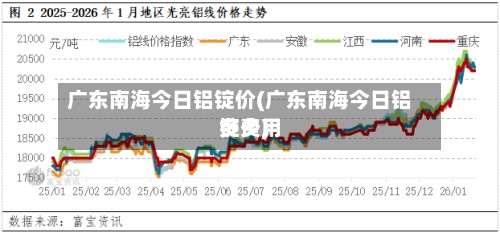 广东南海今日铝锭价(广东南海今日铝锭费用
多少)-第3张图片