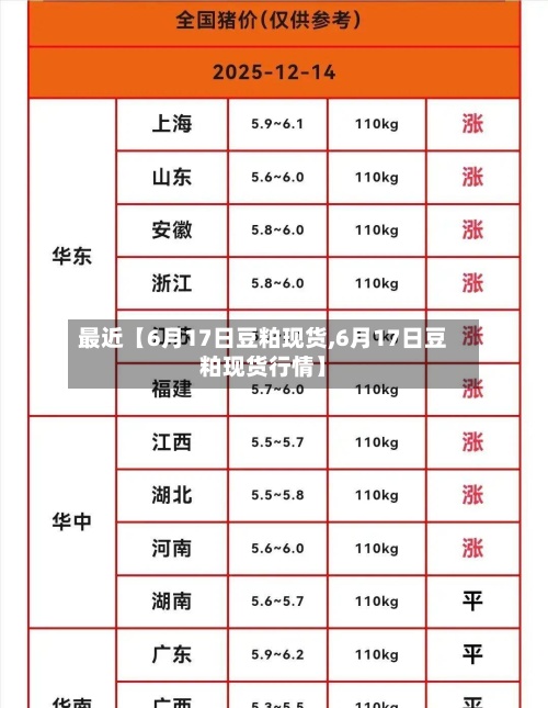 最近【6月17日豆粕现货,6月17日豆粕现货行情】-第2张图片