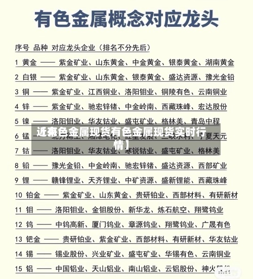 近来【有色金属现货有色金属现货实时行情】