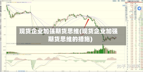现货企业加强期货思维(现货企业加强期货思维的措施)