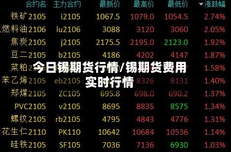 今日锡期货行情/锡期货费用实时行情-第2张图片