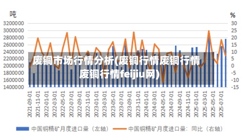 废铜市场行情分析(废铜行情废铜行情废铜行情feijiu网)