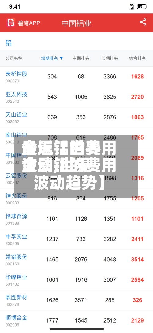 最近【世界
金属铝的费用
波动,世界
金属铝的费用
波动趋势】-第2张图片