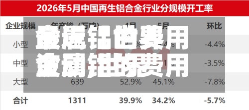 最近【世界金属铝的费用波动,世界金属铝的费用波动趋势】