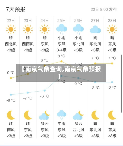 【南京气象查询,南京气象预报】-第3张图片