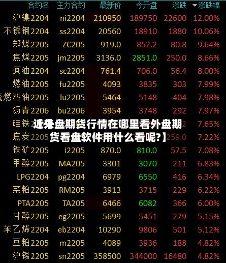 近来
【外盘期货行情在哪里看外盘期货看盘软件用什么看呢?】-第3张图片