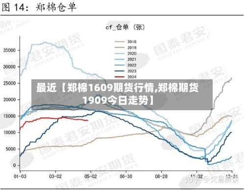 最近【郑棉1609期货行情,郑棉期货1909今日走势】-第2张图片