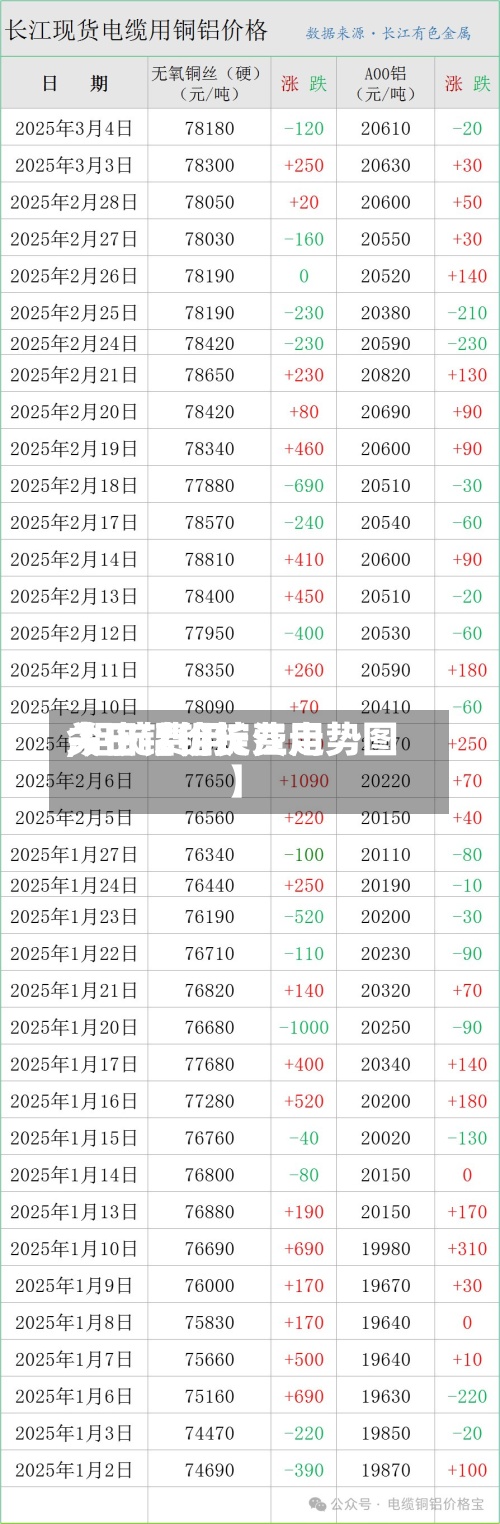 关于【铝锭费用
,铝锭费用
今日铝价长江走势图】-第2张图片