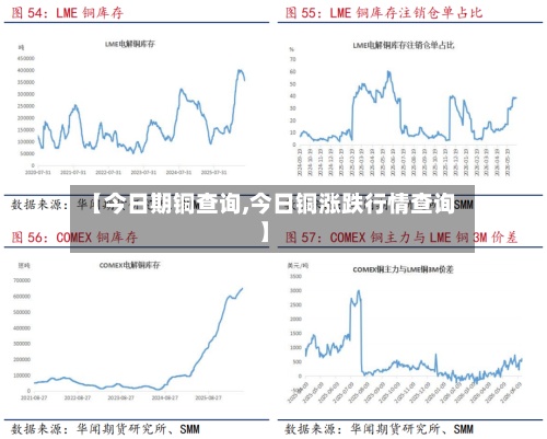 【今日期铜查询,今日铜涨跌行情查询】