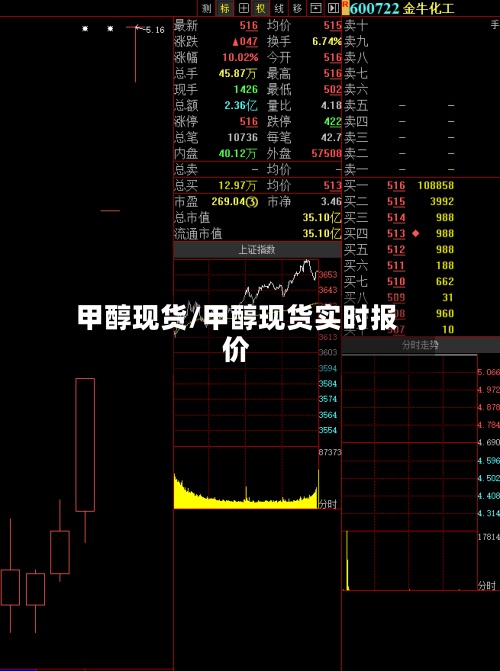 甲醇现货/甲醇现货实时报价