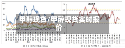 甲醇现货/甲醇现货实时报价-第2张图片