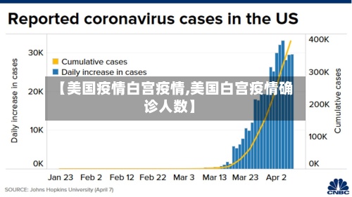 【美国疫情白宫疫情,美国白宫疫情确诊人数】-第2张图片