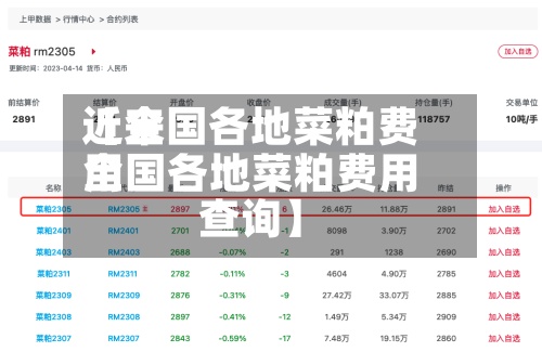 近来
【全国各地菜粕费用
全国各地菜粕费用
查询】-第3张图片
