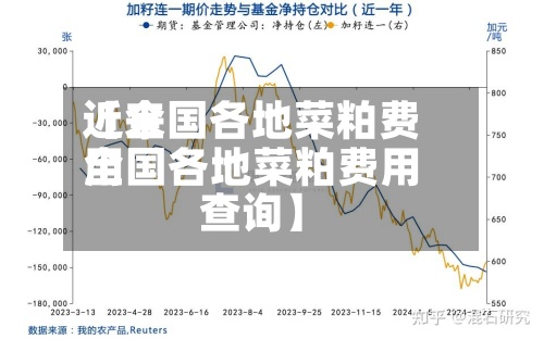 近来
【全国各地菜粕费用
全国各地菜粕费用
查询】-第2张图片