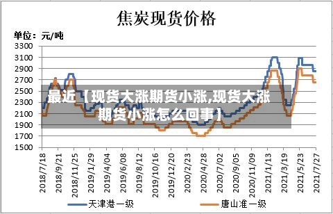 最近【现货大涨期货小涨,现货大涨期货小涨怎么回事】