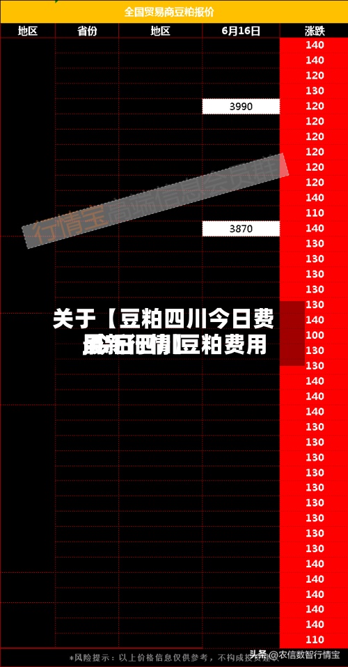 关于【豆粕四川今日费用,今日四川豆粕费用最新行情】