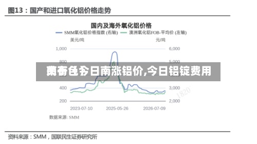 关于【今日南涨铝价,今日铝锭费用南有色】