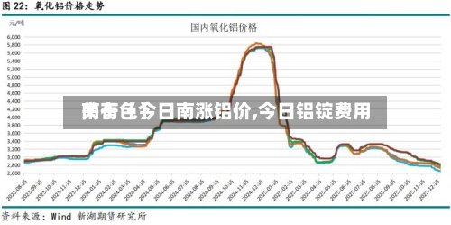 关于【今日南涨铝价,今日铝锭费用
南有色】-第2张图片