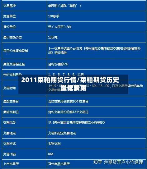 2011菜粕期货行情/菜粕期货历史上比较高
最低费用
-第3张图片