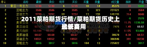 2011菜粕期货行情/菜粕期货历史上比较高
最低费用
-第2张图片