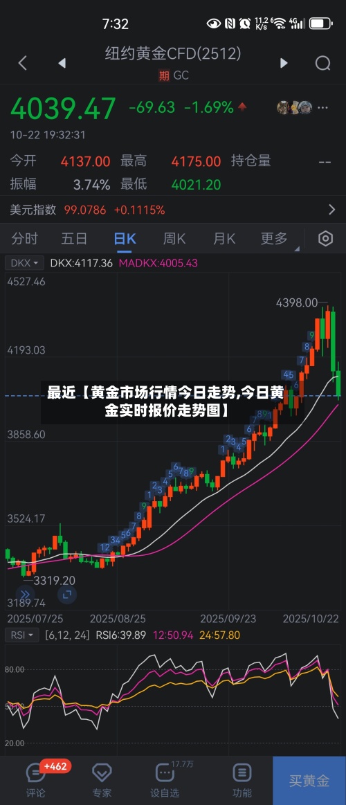 最近【黄金市场行情今日走势,今日黄金实时报价走势图】