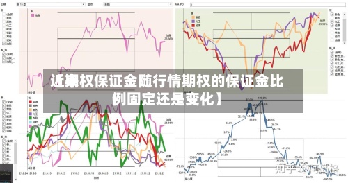 近来【期权保证金随行情期权的保证金比例固定还是变化】-第2张图片