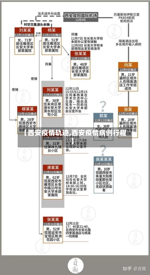 【西安疫情轨迹,西安疫情病例行程】-第3张图片