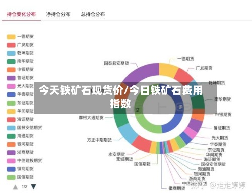 今天铁矿石现货价/今日铁矿石费用指数