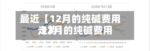 最近【12月的纯碱费用,12月的纯碱费用走势】