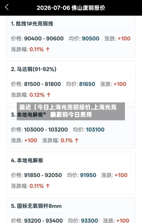 最近【今日上海光亮铜报价,上海光亮铜废铜今日费用表】
