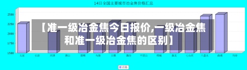 【准一级冶金焦今日报价,一级冶金焦和准一级冶金焦的区别】