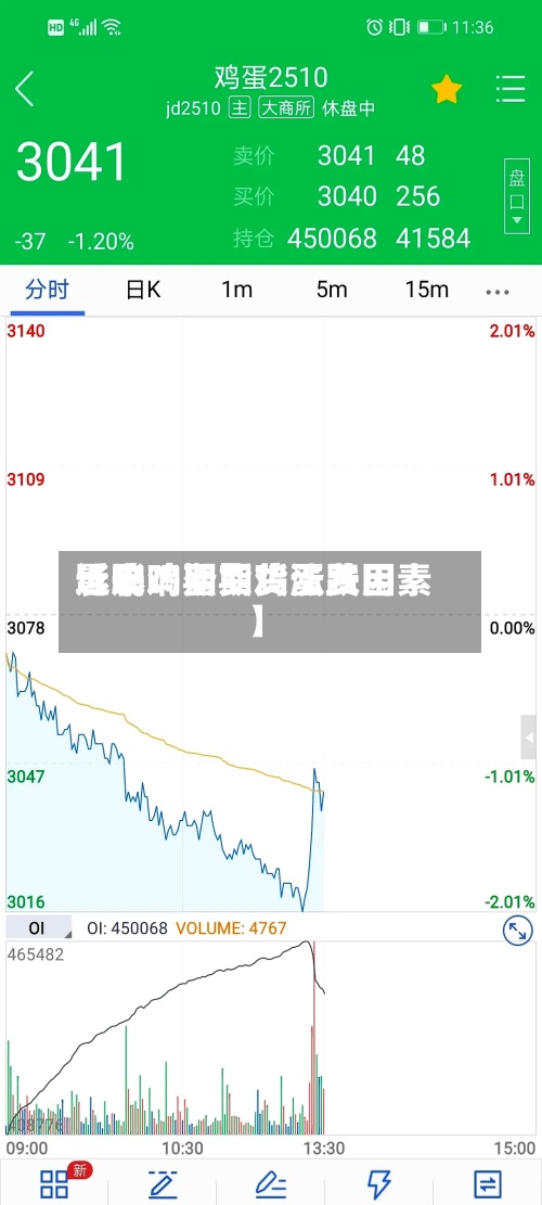 近来【影响期货鸡蛋费用影响鸡蛋期货涨跌因素】