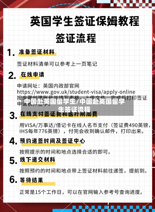 中国赴英国留学生/中国赴英国留学生签证流程