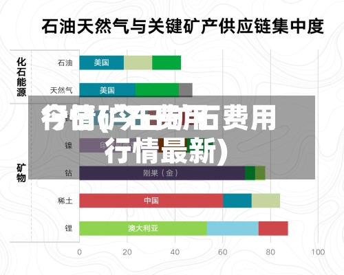 今日矿石费用行情(今日矿石费用行情最新)