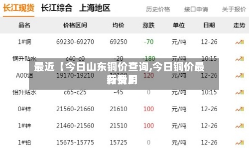 最近【今日山东铜价查询,今日铜价最新费用行情】