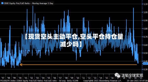 【现货空头主动平仓,空头平仓持仓量减少吗】
