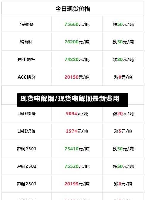 现货电解铜/现货电解铜最新费用
-第3张图片