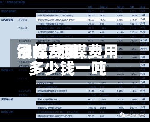 钢煤费用
涨幅/钢煤费用
多少钱一吨-第2张图片