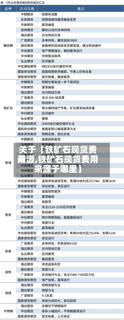 关于【铁矿石现货费用来源,铁矿石现货费用来源于哪里】