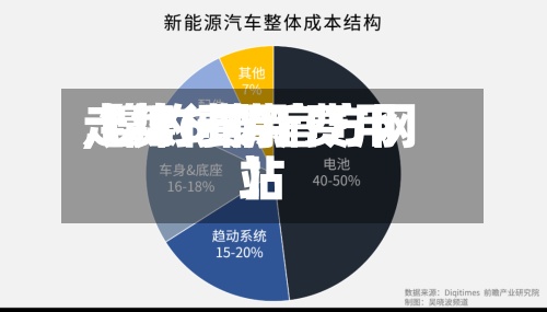 【镍6最新费用,镍的费用走势行情官方网站】