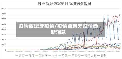 疫情西班牙疫情/疫情西班牙疫情最新消息
